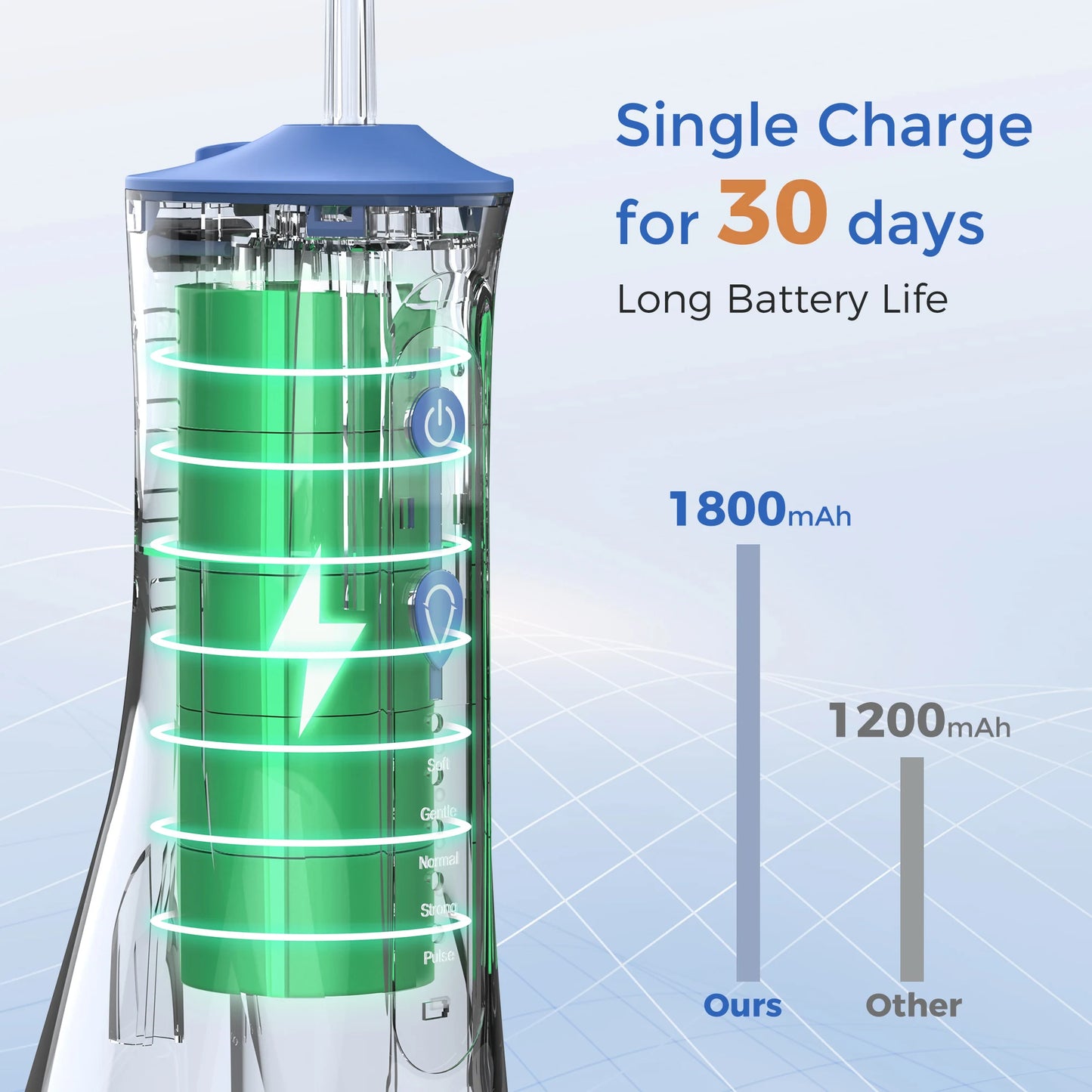 Sejoy Electric Water Flossers Oral Irrigator Portable Five Modes