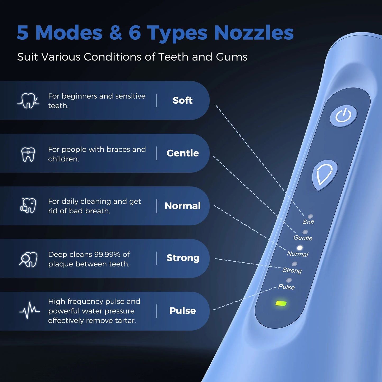 Sejoy Electric Water Flossers Oral Irrigator Portable Five Modes